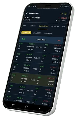 Online Trading Platform in India