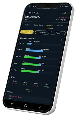 Online Trading Platform in India